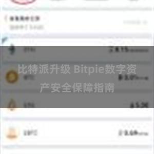 比特派升级 Bitpie数字资产安全保障指南