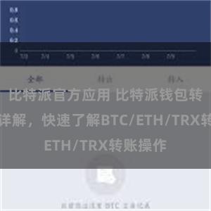 比特派官方应用 比特派钱包转账教程详解，快速了解BTC/ETH/TRX转账操作