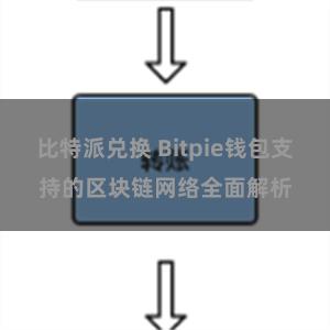 比特派兑换 Bitpie钱包支持的区块链网络全面解析