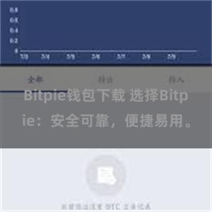 Bitpie钱包下载 选择Bitpie：安全可靠，便捷易用。