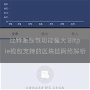 比特派钱包功能强大 Bitpie钱包支持的区块链网络解析