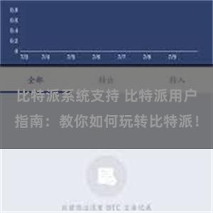 比特派系统支持 比特派用户指南：教你如何玩转比特派！