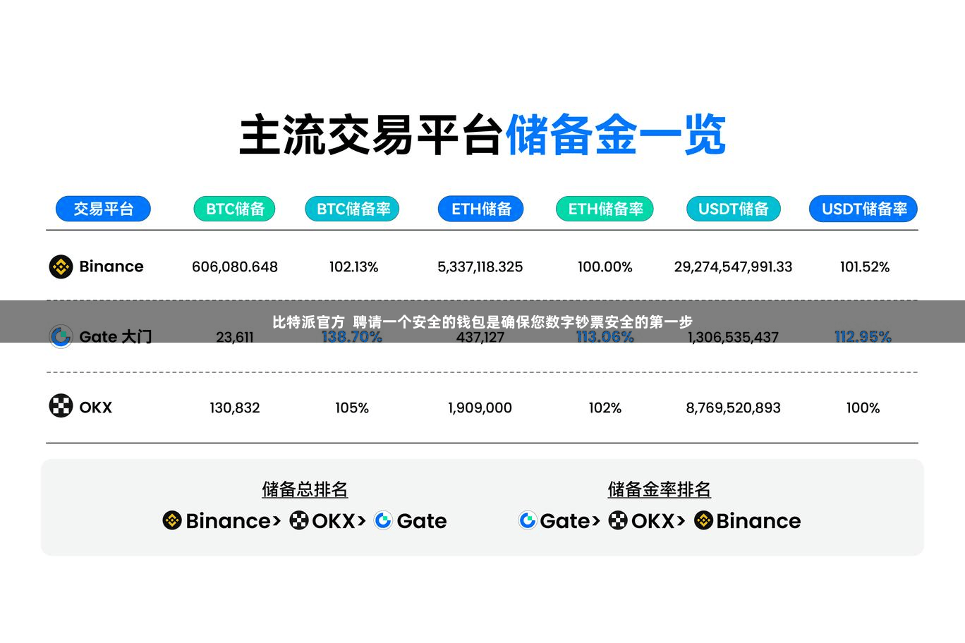 比特派官方  聘请一个安全的钱包是确保您数字钞票安全的第一步