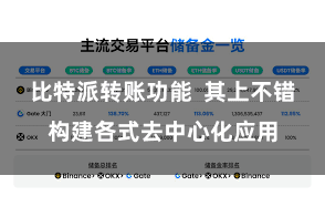 比特派转账功能  其上不错构建各式去中心化应用